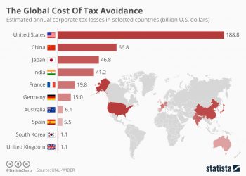 Global Tax Evasion Statistics