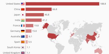 Global Tax Evasion Statistics