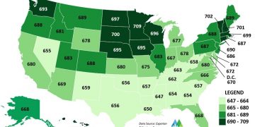 Average credit scores in the United States in 2021