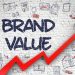 The Secret of Brand Value Assessment