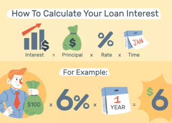 How to Calculate Loan Interest?