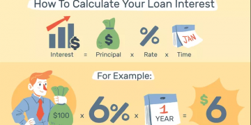 How to Calculate Loan Interest?