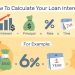 How to Calculate Loan Interest?